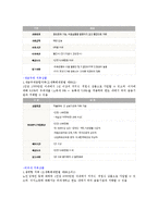 [금융학] 저축은행 분석-4