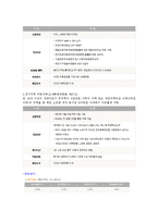 [금융학] 저축은행 분석-5