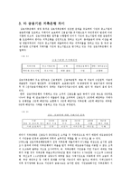 [금융학] 저축은행 분석-6