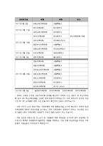 [금융학] 저축은행 분석-9