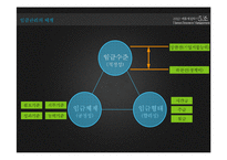 [인사관리] 보상관리 기업사례 조사-4