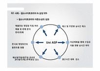 [MIS] 한글라스 & 샘소나이트 코리아의 정보시스템 아웃소싱 성공사례-20