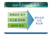 [전략경영] Baxter International의 JIT-5