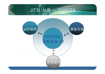 [전략경영] Baxter International의 JIT-9