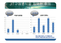 [전략경영] Baxter International의 JIT-10