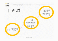 [마케팅] 포지셔닝, 리포지셔닝 전략 연구-15