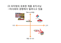 `파스타헛` 마케팅 실패 사례-9