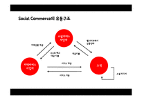 [유통관리] 소셜커머스의 유통구조 분석-7