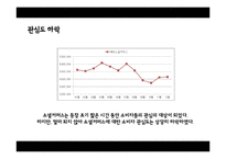 [유통관리] 소셜커머스의 유통구조 분석-15