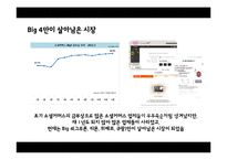 [유통관리] 소셜커머스의 유통구조 분석-16