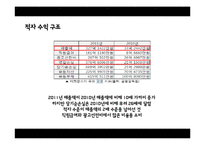 [유통관리] 소셜커머스의 유통구조 분석-17