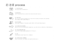 [경영학] 병원의 전략경영-10
