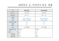대한항공 vs 아시아나 마케팅 전략 비교-10
