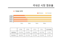 대한항공 vs 아시아나 마케팅 전략 비교-11
