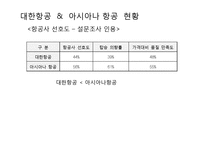 대한항공 vs 아시아나 마케팅 전략 비교-14