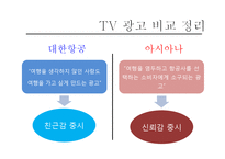 대한항공 vs 아시아나 마케팅 전략 비교-19