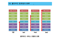 [기술경영] 클라우드 컴퓨팅의 와해성 기술-8