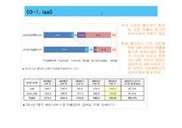 [기술경영] 클라우드 컴퓨팅의 와해성 기술-9