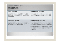 [인적자원관리] HRD와 지식창조-6