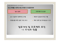 [인적자원관리] HRD와 지식창조-18