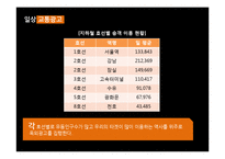 [광고전략] 글라소 비타민워터 마케팅 전략-19