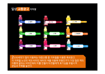 [광고전략] 글라소 비타민워터 마케팅 전략-20