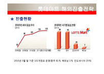 [국제경영] 롯데쇼핑의 해외진출 마케팅전략-11