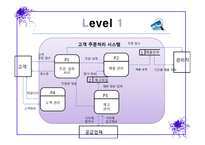 [경영정보] 이삭토스트의 고객주문처리시스템-8