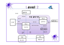 [경영정보] 이삭토스트의 고객주문처리시스템-9
