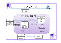 [경영정보] 이삭토스트의 고객주문처리시스템-10