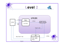 [경영정보] 이삭토스트의 고객주문처리시스템-12