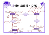 [경영정보] 이삭토스트의 고객주문처리시스템-13
