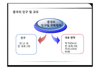 [국제경영] 중국 톈진 투자 사례 연구-4