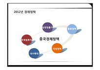 [국제경영] 중국 톈진 투자 사례 연구-6