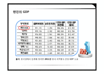 [국제경영] 중국 톈진 투자 사례 연구-14