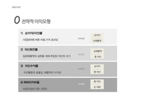 [유통관리] 이마트와 신세계백화점 유통전략 분석-7