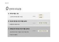 [유통관리] 이마트와 신세계백화점 유통전략 분석-8