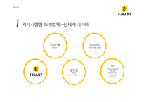 [유통관리] 이마트와 신세계백화점 유통전략 분석-15