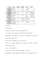 [경영학] LG 디스플레이 인사관리-8