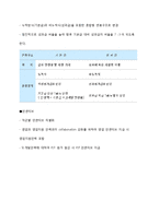 [경영학] LG 디스플레이 인사관리-16