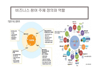 [E비즈니스] 구글, 지마켓의 비즈니스 모델 비교-15