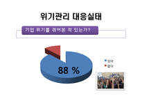 [지도자론] 위기관리 리더십 성공, 실패 사례 조사-7
