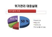 [지도자론] 위기관리 리더십 성공, 실패 사례 조사-9