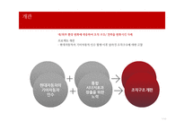 [경영학] 현대자동차의 기아자동차 인수 사례 분석-7
