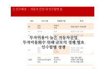 [경영학] 현대자동차의 기아자동차 인수 사례 분석-9