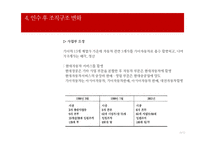 [경영학] 현대자동차의 기아자동차 인수 사례 분석-12