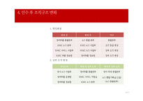 [경영학] 현대자동차의 기아자동차 인수 사례 분석-14