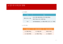 [경영학] 현대자동차의 기아자동차 인수 사례 분석-15