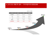 [경영학] 현대자동차의 기아자동차 인수 사례 분석-17