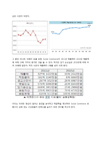 [유통관리] 소셜커머스의 유통구조 분석-4